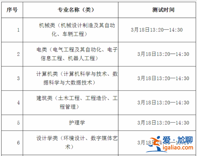 青岛专升本考试？青岛专升本的大学都有哪几所？