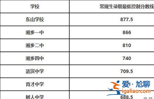 湘乡树人本科升学率，湘乡市有哪些高中？