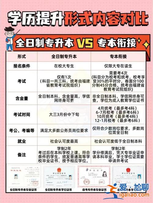 专升本衔接，专升本和专本衔接冲突吗？