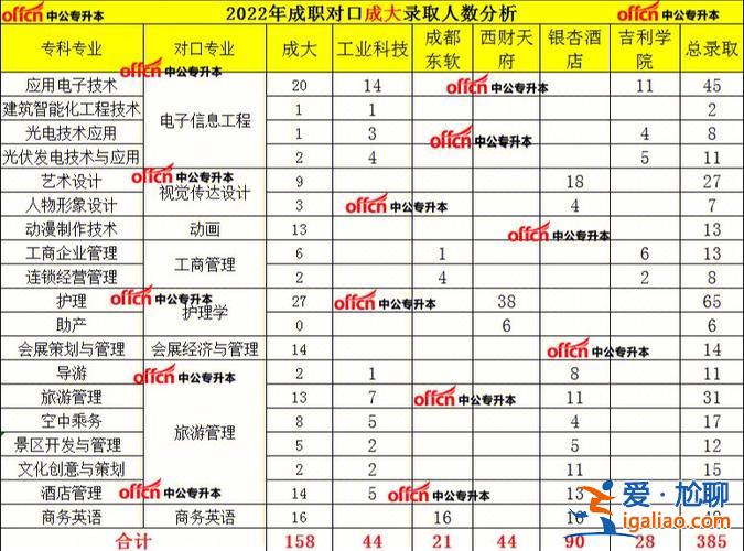 阳泉专升本？阳泉职业技术学院专升本是升本校还是外校？