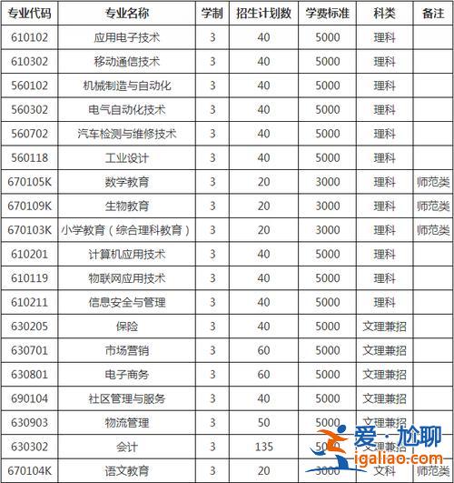 铁岭专升本，铁岭师范高等专科学校可以专升本吗？