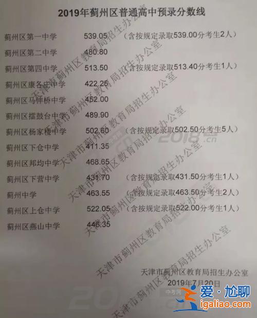 蓟州区提升学历补贴 天津蓟州初级五中好吗？