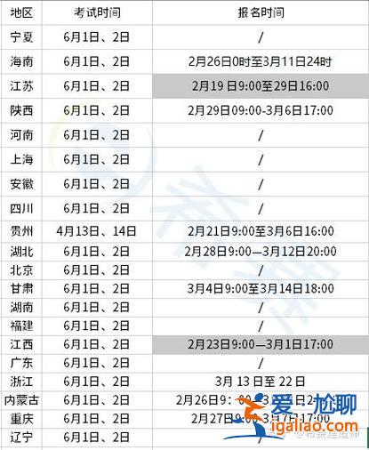 二建升学率？2024年二建报考人数和通过率？