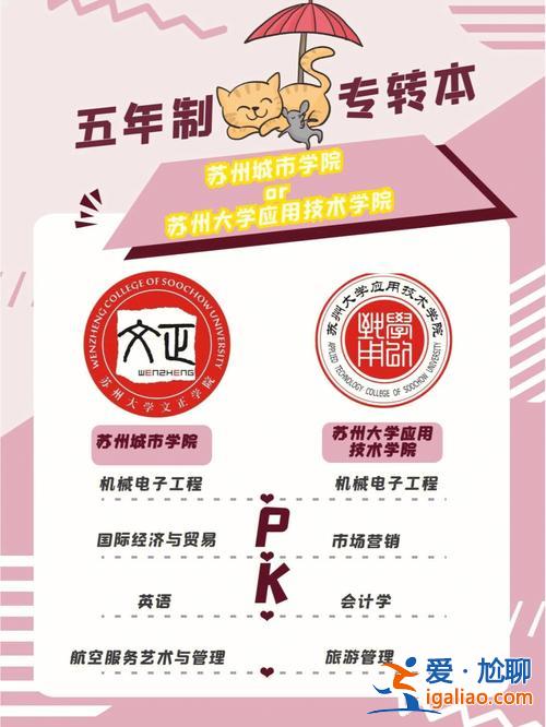 专升本苏州 苏州大学有专升本吗？