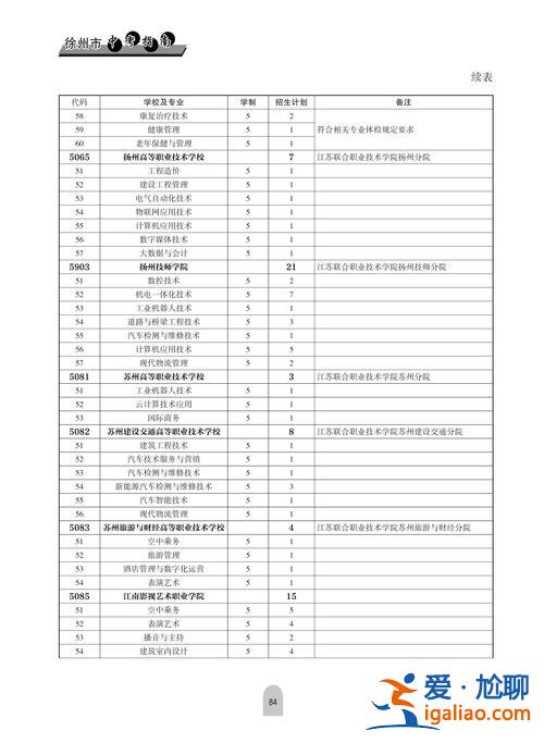 河南技师学院升学班是什么 河南技师学院学费多少？