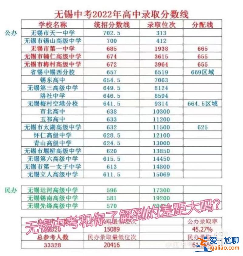 无锡大明中学中考升学率，无锡大明金属待遇如何？
