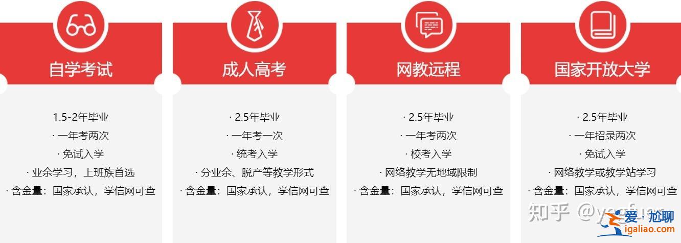 关于成人提升学历(成人通过什么渠道可以提升学历)？