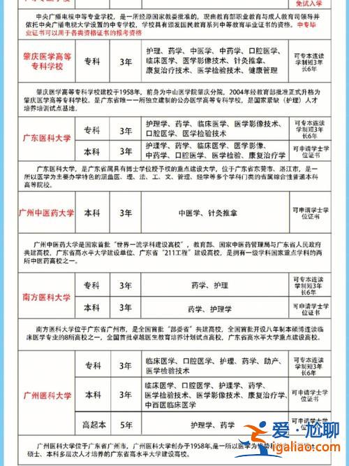 专升本医生 卫校升本科后可当医生吗？