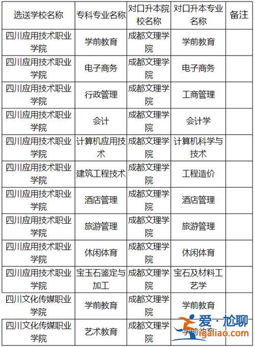 专升本2016 成都文理学院专升本学费多少一年？