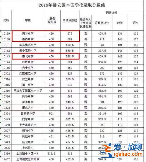 西分升学率 八中西校区分班怎么分？