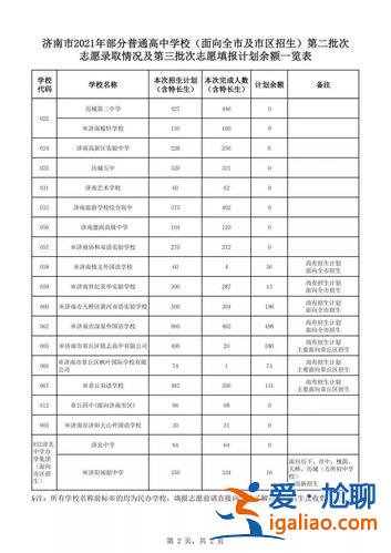 济宁济阳中学高考升学率 2024济北中学升学率是多少？