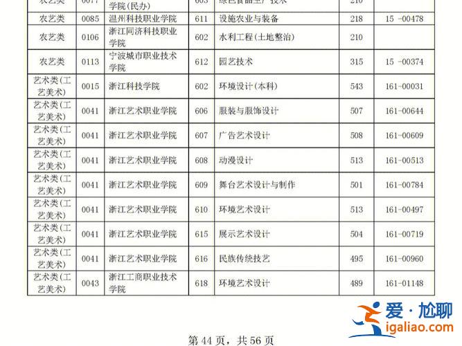 幼师高职分类升学考什么 幼师对口升学美术类考什么？