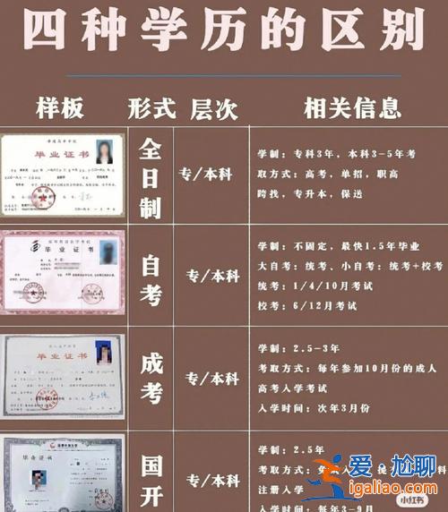 民生教育集团提升学历真假(民生在线大学是真的吗)？