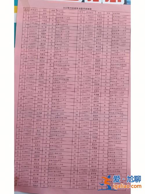 亳州18中升学率如何(亳州十八中初中部今年招多少人)？