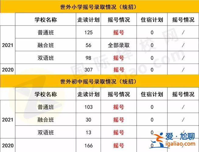 上海升学必看网站平台知乎(2023上海学校梯队如何划分)？
