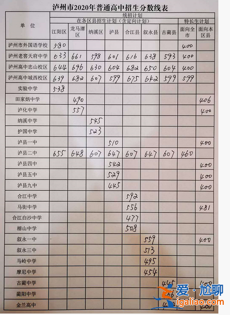 泸州高中历年升学率排名，泸州高中985升学率多少？
