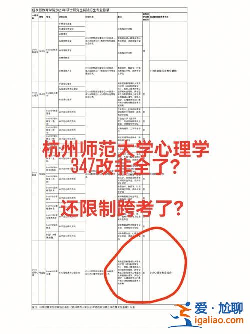 杭州师范大学升学考研吕 杭师大的研究生就业前景好吗？