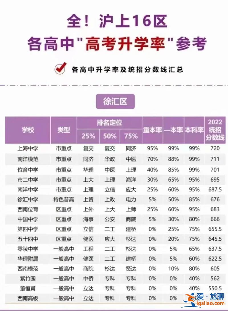 上海的中学高考升学率 上海初中升高中的升学率是多少啊？