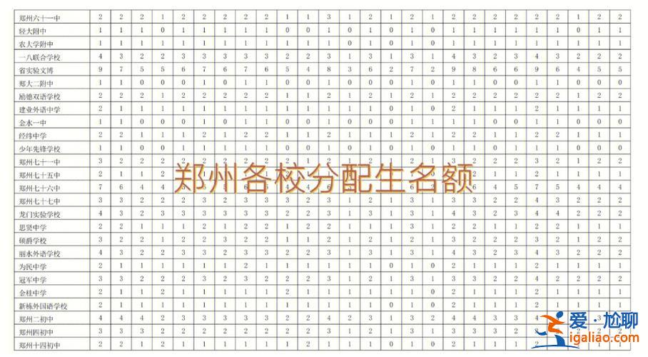 升学分配生 分配生怎么申请？