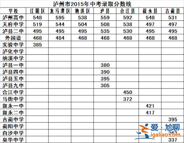 泸县海潮镇中考升学率？泸县有多少个乡镇？