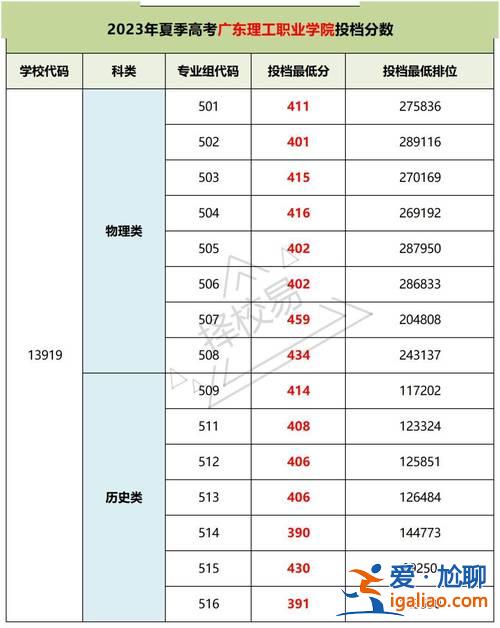 沈阳中山私立高级中学升学(沈阳市中山私立高级中学2024分数线)？