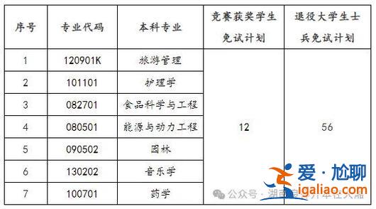 邵阳广告设计升学率 邵阳2024年初升高录取率？