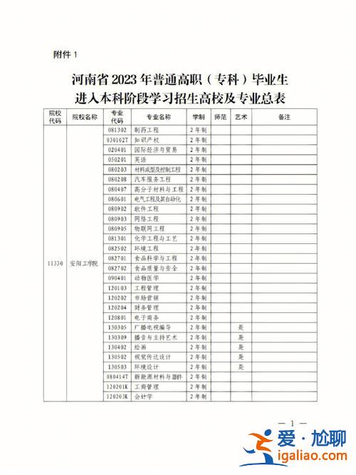 周口专升本(河南哪些学校专升本容易)？