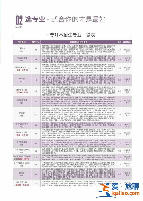 西京专升本(西安铁路职业技术学院可以专升本吗)？