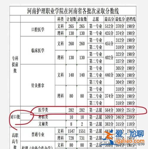 河南升学教育刘老师？河南对口升学志愿录取顺序？