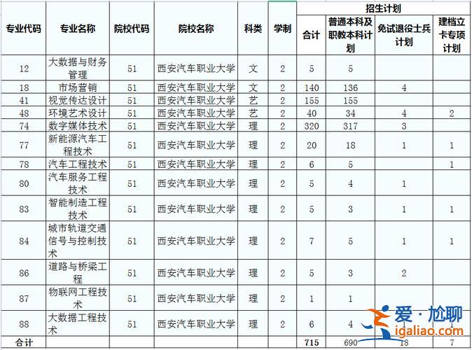 汽车专升本 汽车专业专升本有没必要？