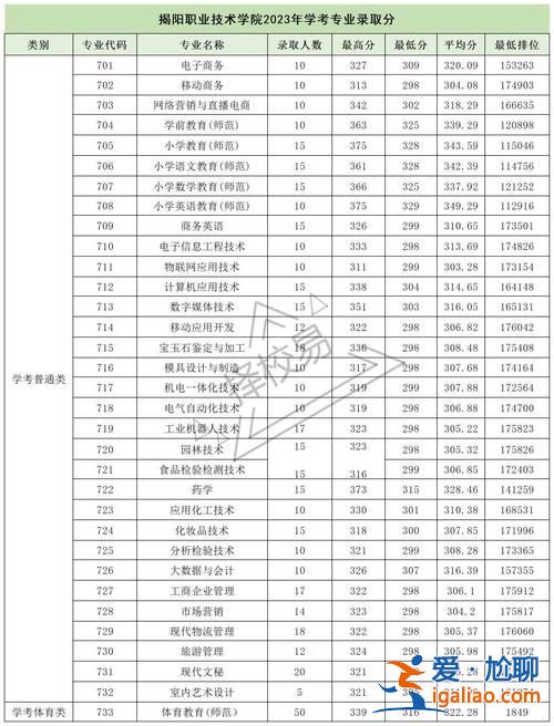 专科升学率，2024专科升学率？