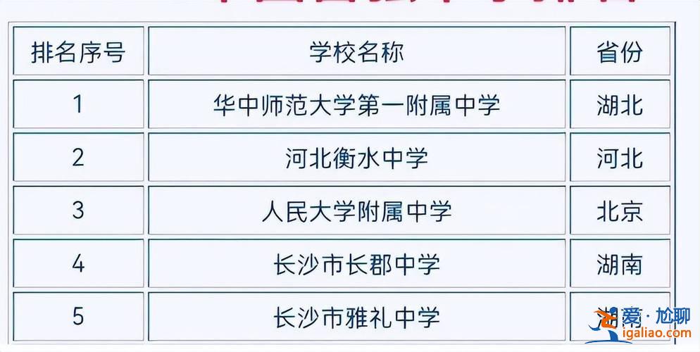 衡中招生2020提档升学，2024河北考衡中要多少分？