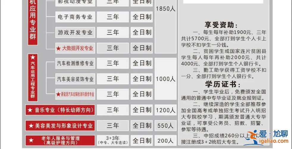 郑州商业中等学校升学班 郑州商业中等专业学校有哪些专业？