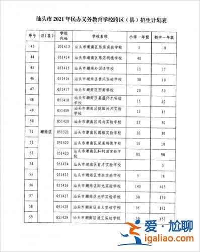 潮南区小学升学率排名(潮南实验学校小学怎么样)？