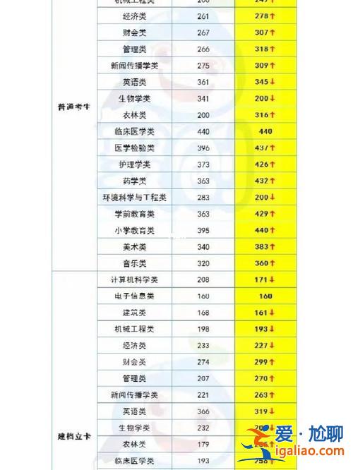 宁德专升本(福建专升本食品类可以考的大学)？