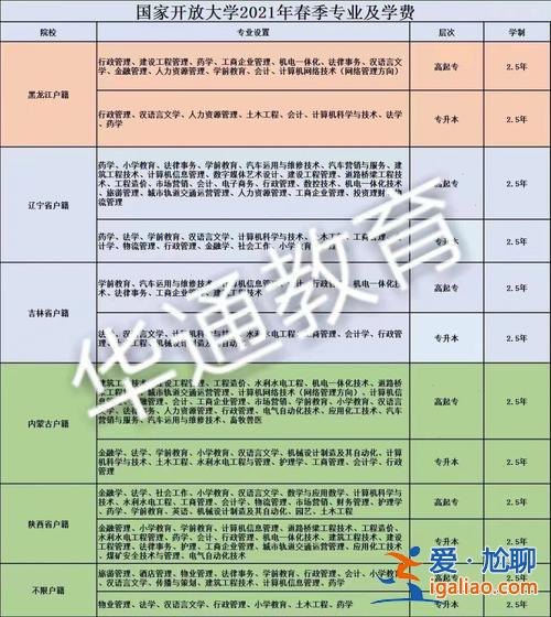 红河提升学历考前辅导机构(云南红河州事业单位学历类型怎么填)？