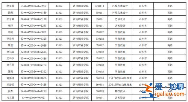 专升本济南？济南职业学院可以专升本吗？