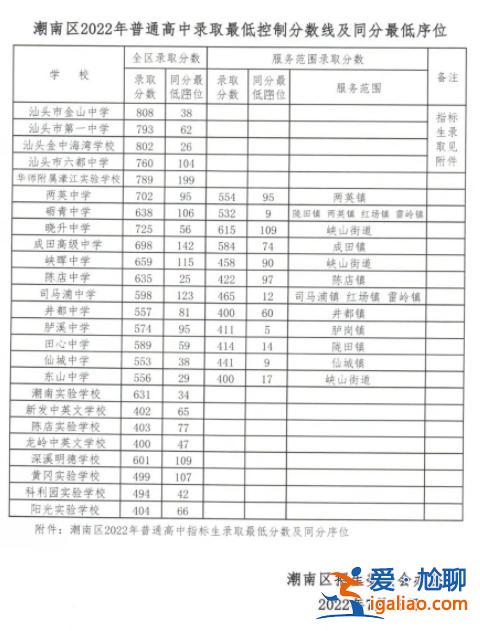 汕头国际学校中考升学率，汕头二中怎么样？