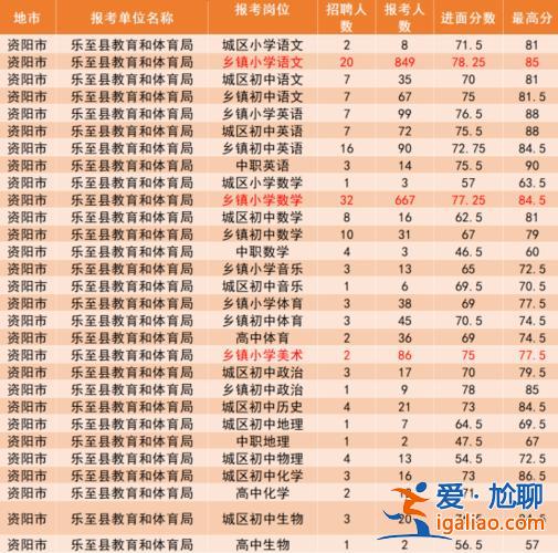 安岳思贤初中升学率，安岳县共有多少个乡镇？