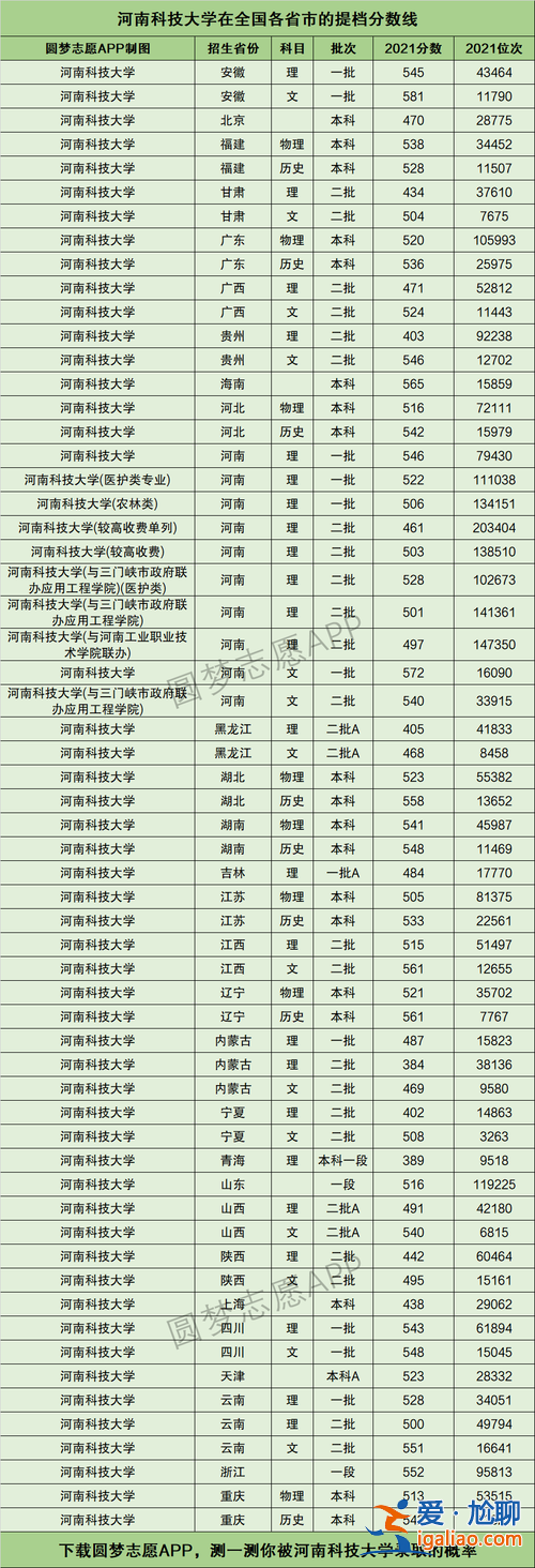 河南科技大学专升本录取分数线(2024年专升本河南科技大学提档分是多少)？