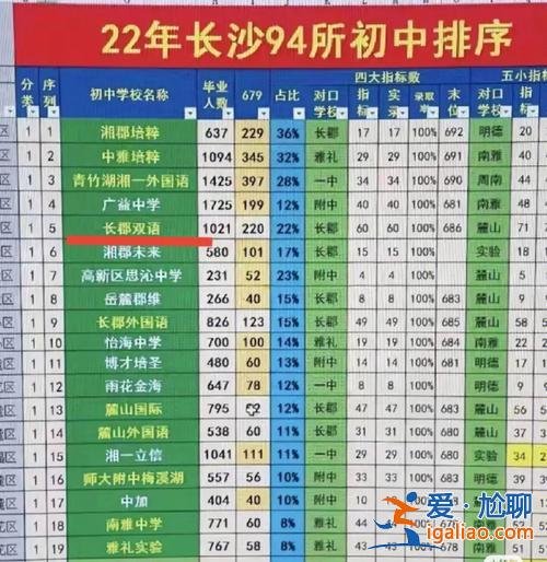 文件升学率，长沙升学率怎么查？
