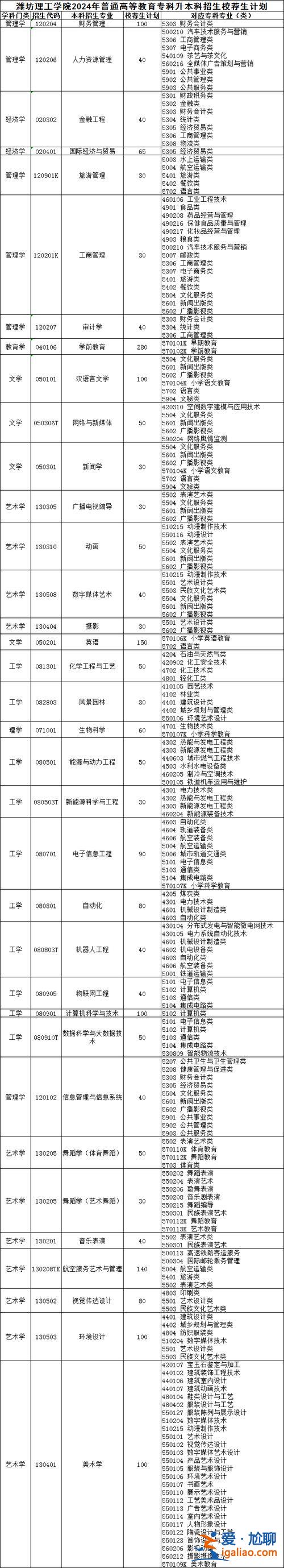 绘画专升本 专科升本科绘画艺术综合满分多少？