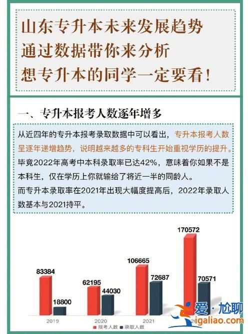 专升本比率(什么叫专本比例)？