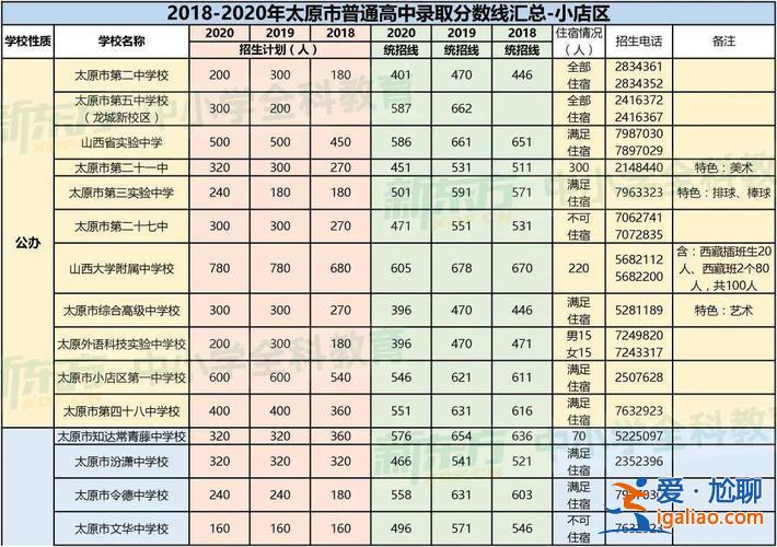 山西中考50%升学率多少 太原市风帆中学升学率？