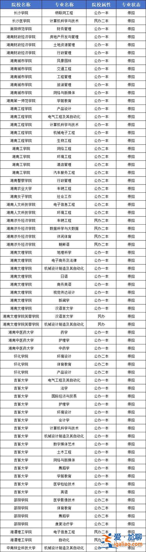 湖南省普通高等教育专升本信息管理平台(湖南信息学院专升本2024招录情况)？