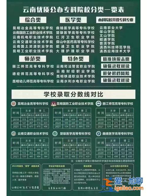 护理对口升学学校收费多少 护理对口升学有哪些学校？