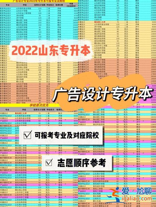专升本广告，广告艺术设计专业能专升本吗广东？