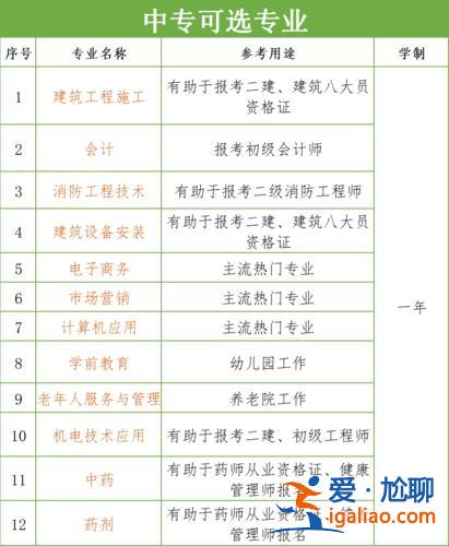 职高提升学历在哪报名学？职业高中怎么报名？