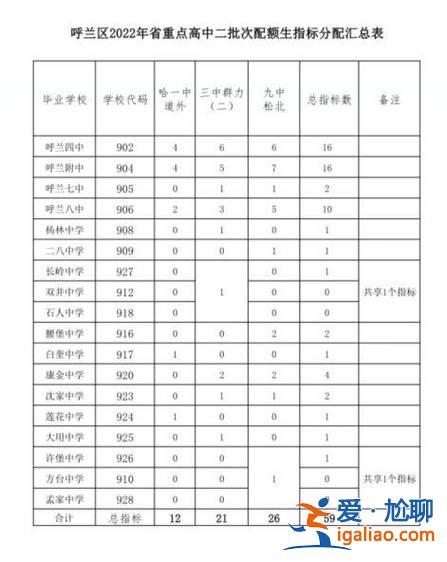 2021年39中升学率？乌市39中升学率？