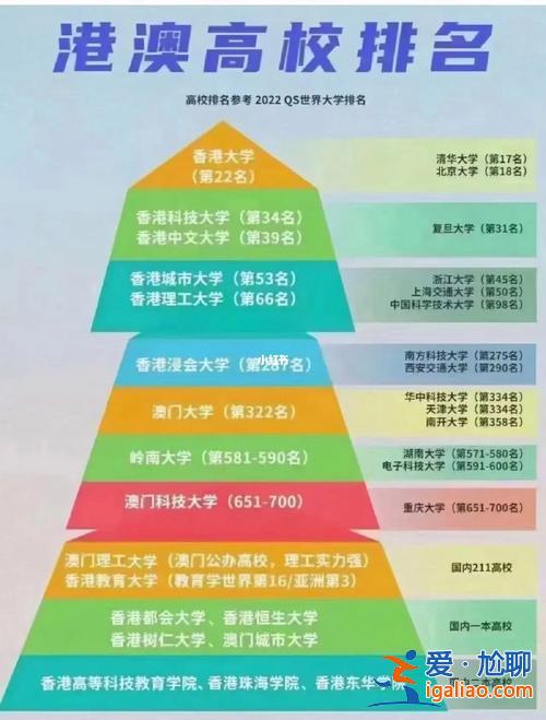 中国高校升学 大学升学什么意思？